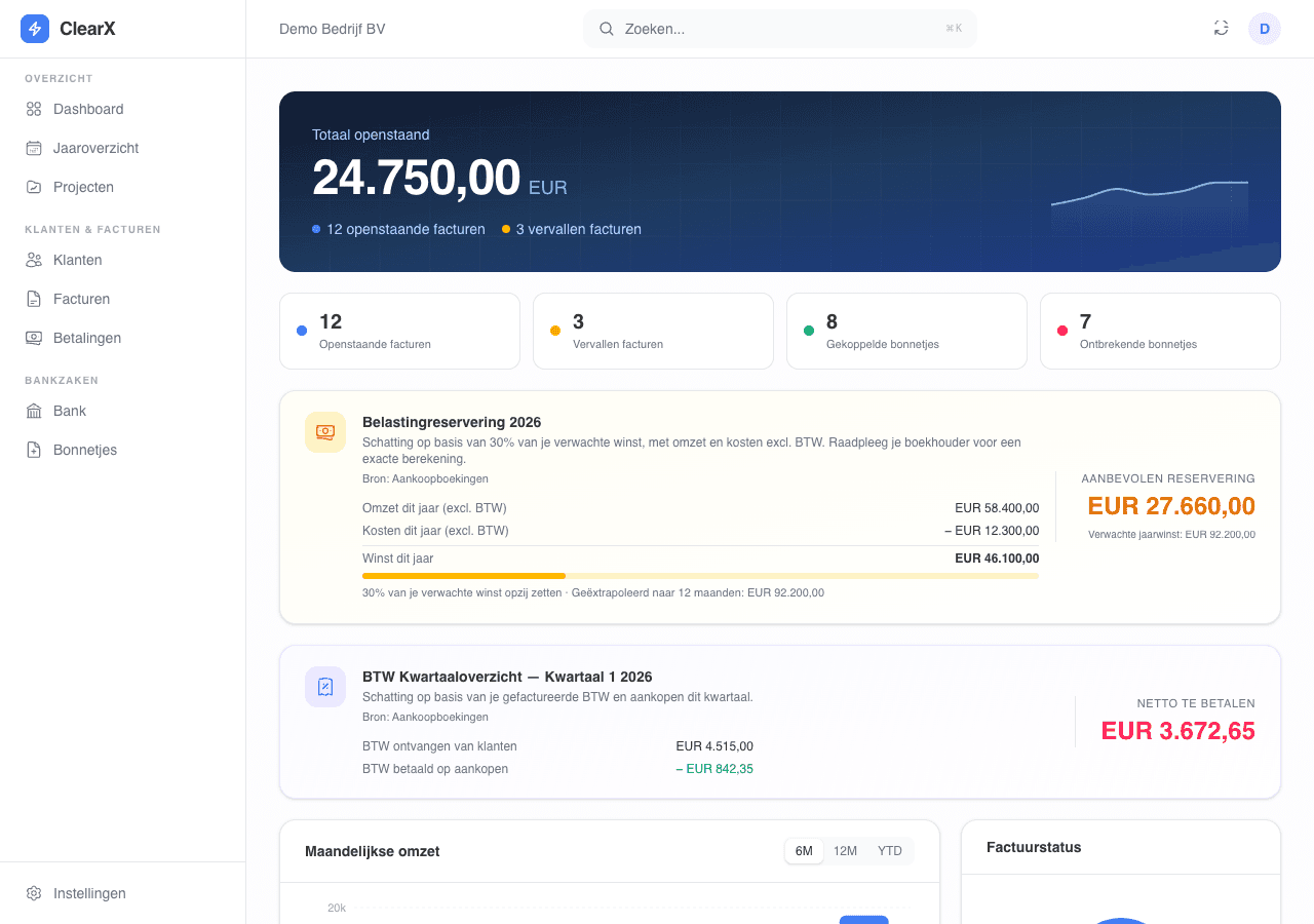 ClearX-dashboard met demogegevens: openstaande facturen, bonnetjes en financiële overzichten.